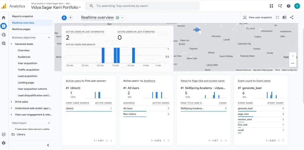 The generate lead event was successfully received and verified in Google Analytics 4.